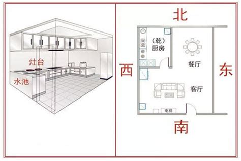 厨房可以放时钟吗|厨房挂钟位置与风水注意事项